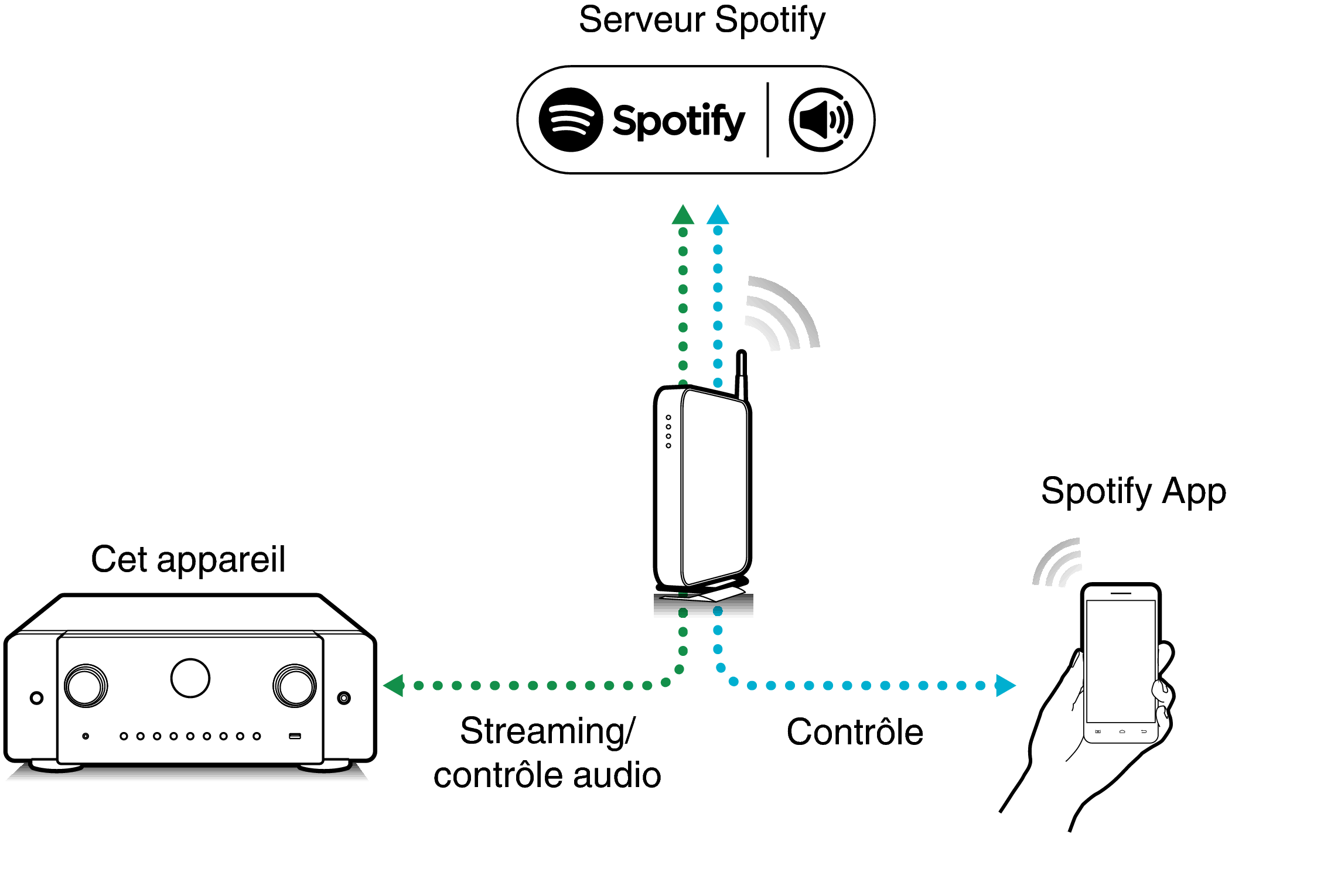 Pict SpotifyConnect C60